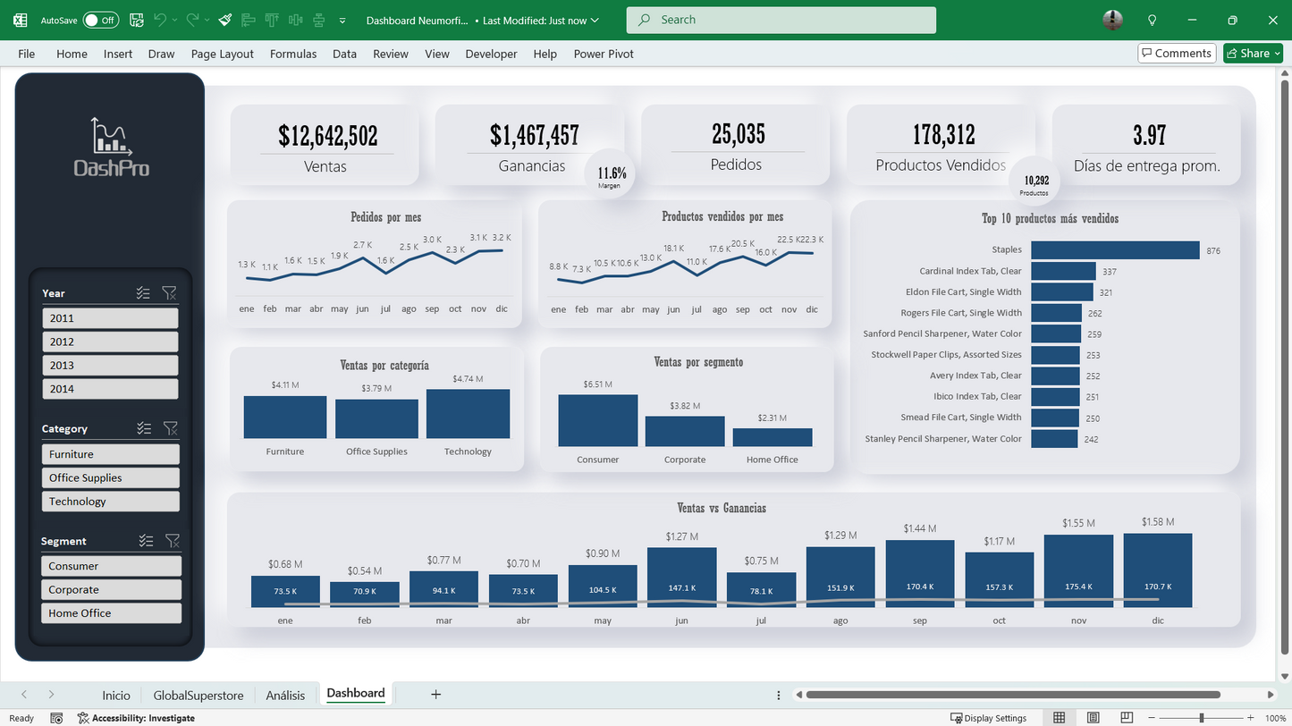 Pack de Dashboards