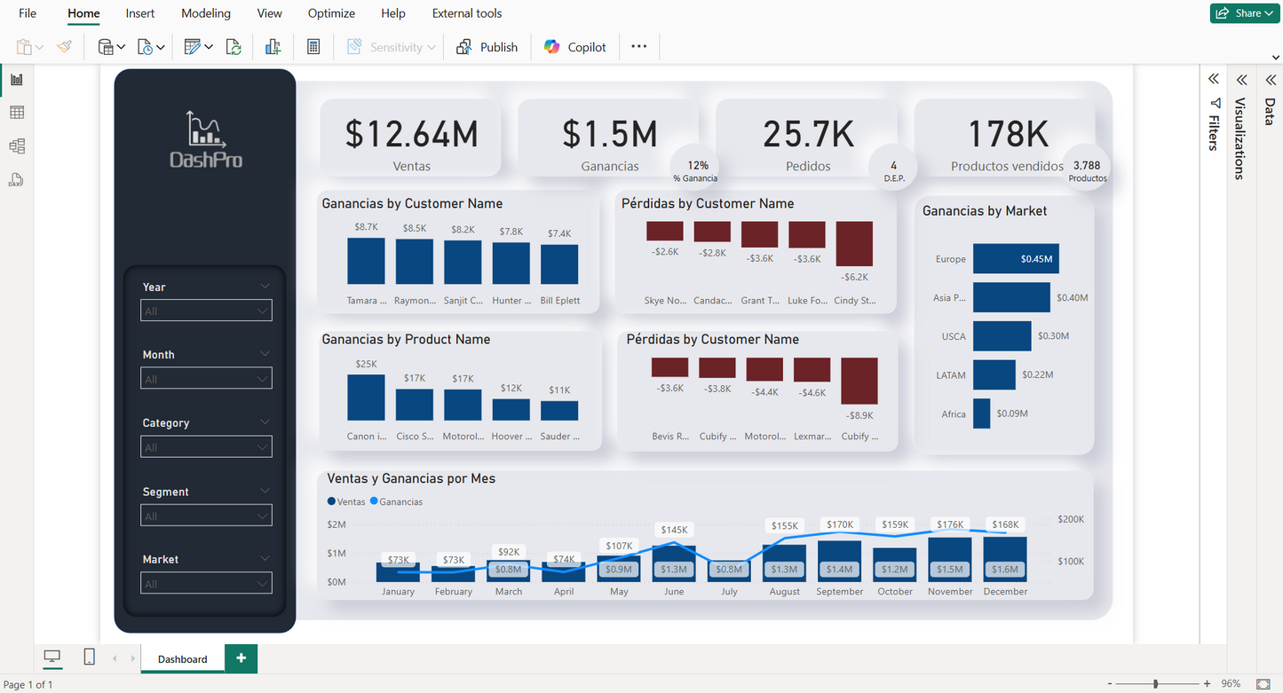 Pack de Dashboards